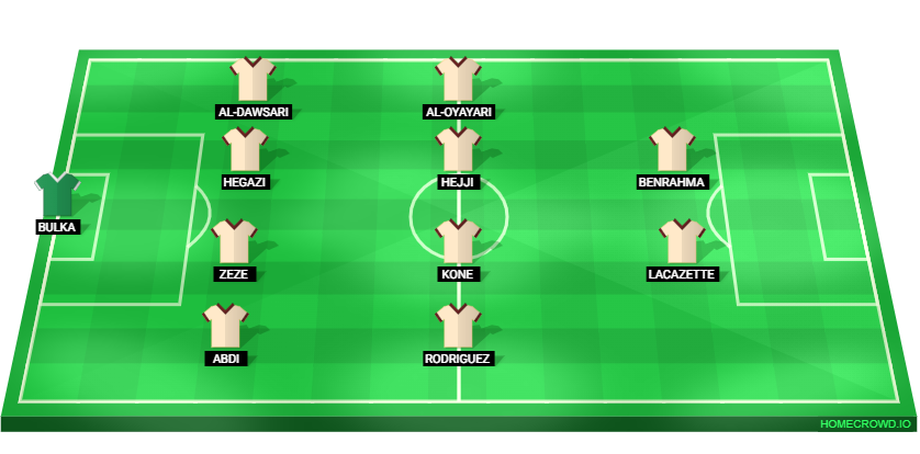 Football formation lineup NEOM SC