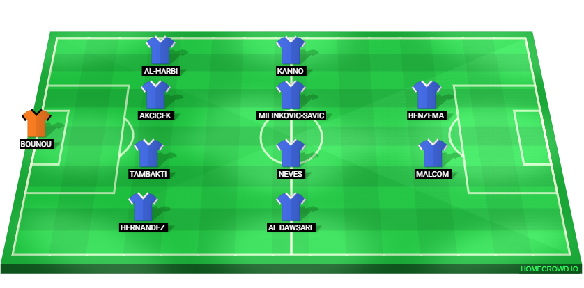 Football formation lineup Al-Hilal SFC