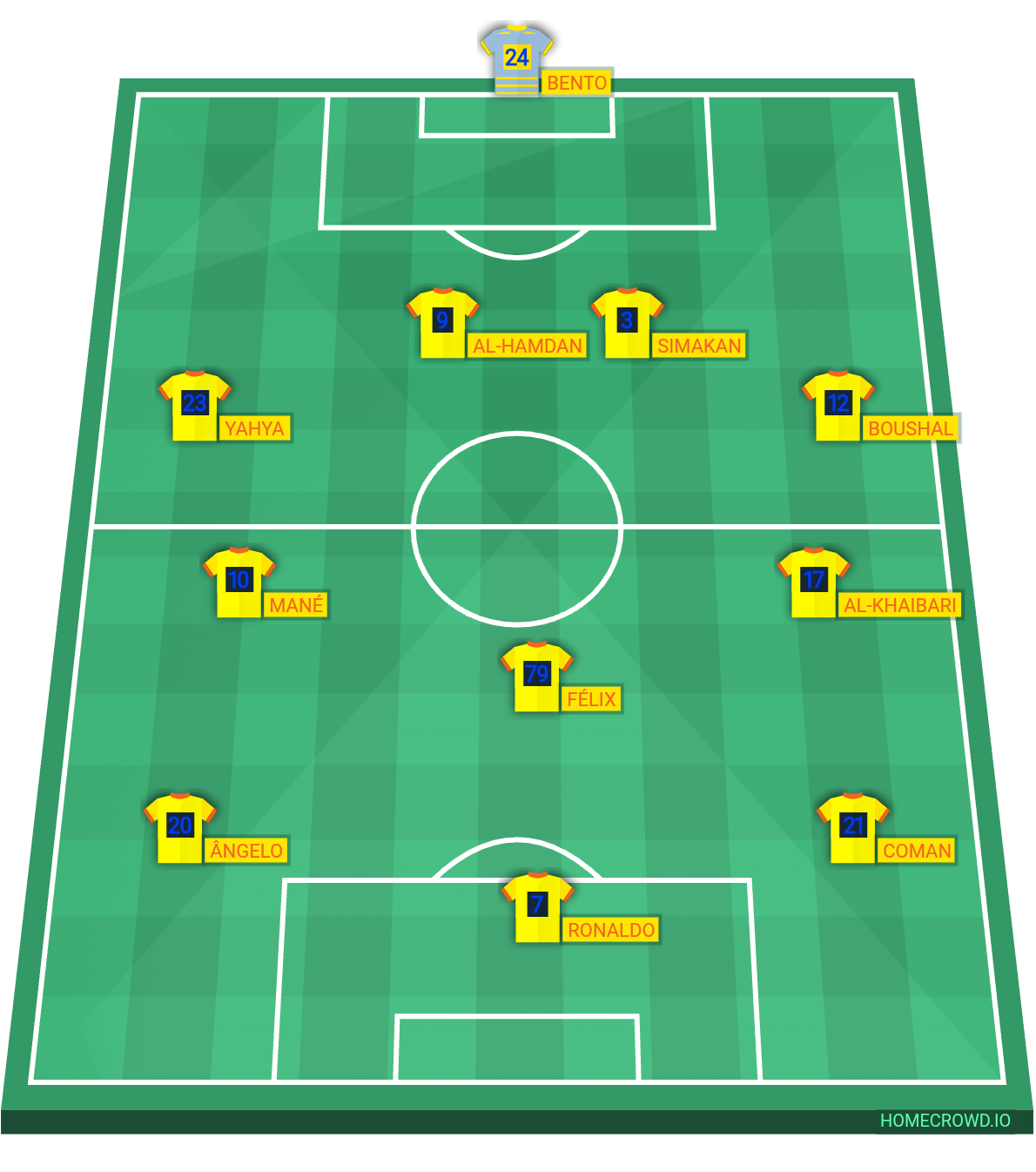 Football formation lineup Al-Nassr FC