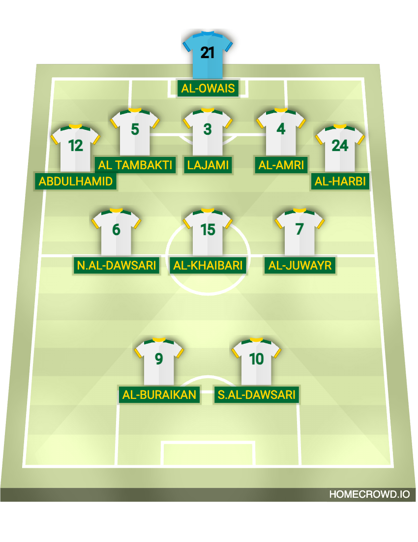 Football formation lineup Saudi Arabia