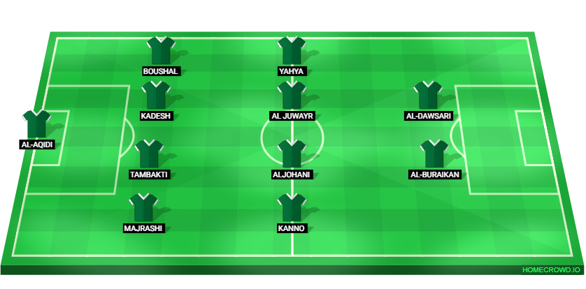 Football formation lineup Saudi Arabia  4-4-2