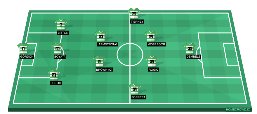 Football formation line-up Celtic FC Aberdeen 4-1-4-1