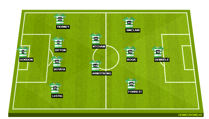 Football formation line-up Celtic FC  4-4-1-1