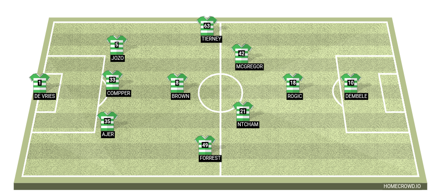 Football formation line-up Celtic FC  4-4-1-1