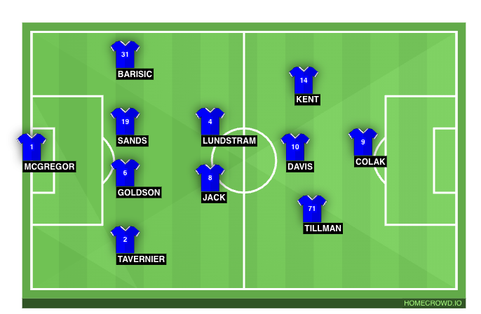 Football formation line-up Rangers FC  4-2-3-1