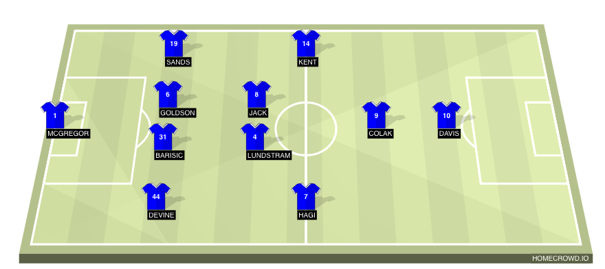 Football formation line-up Rangers FC  4-2-3-1