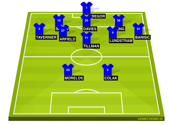 Football formation line-up Come on Napoli  4-3-2-1