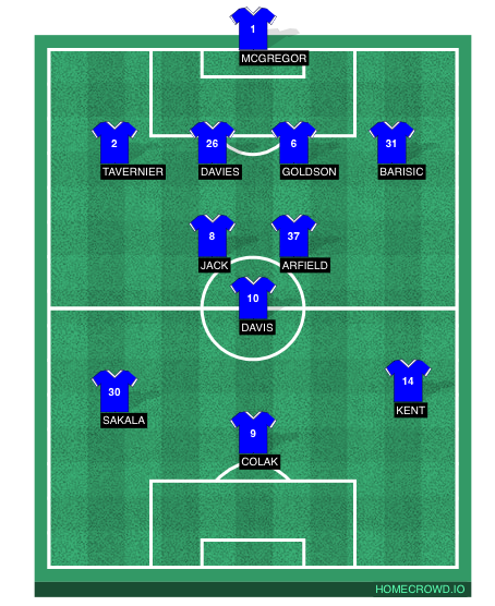 Football formation line-up Rangers FC  4-2-2-2