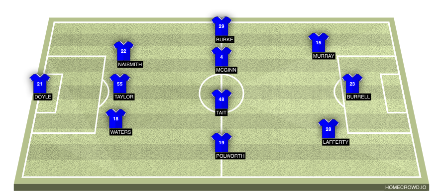 Football formation line-up Kilmarnock FC  3-4-3