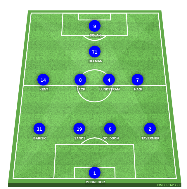 Football formation line-up Rangers FC  4-4-1-1