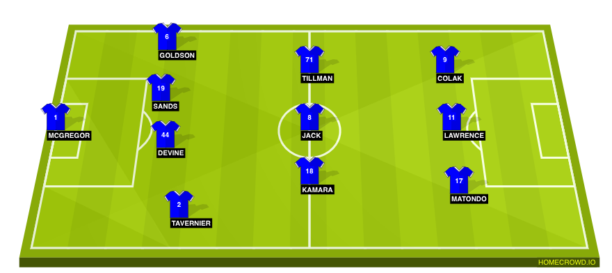 Football formation line-up Rangers FC  4-3-3