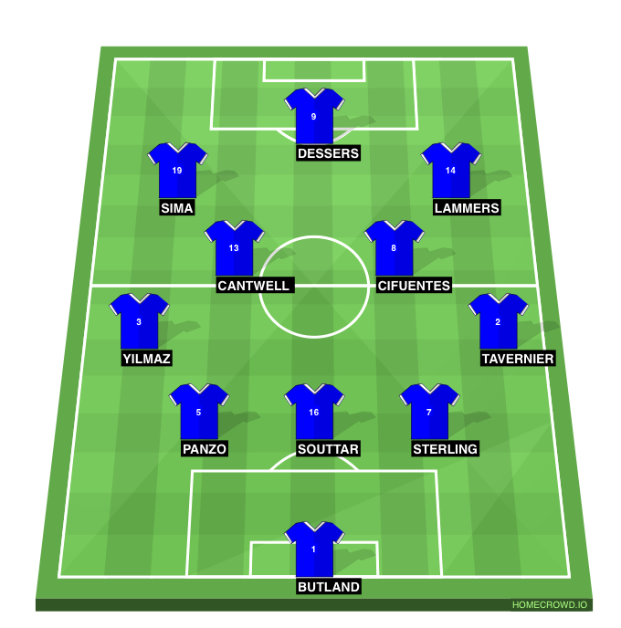 HOMECROWD Create Football Formations & Player Ratings. Rangers FC