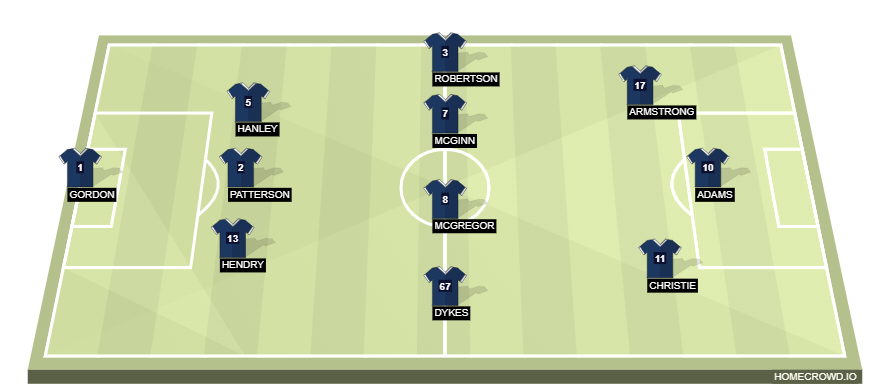 Football formation line-up Scotland  3-4-3