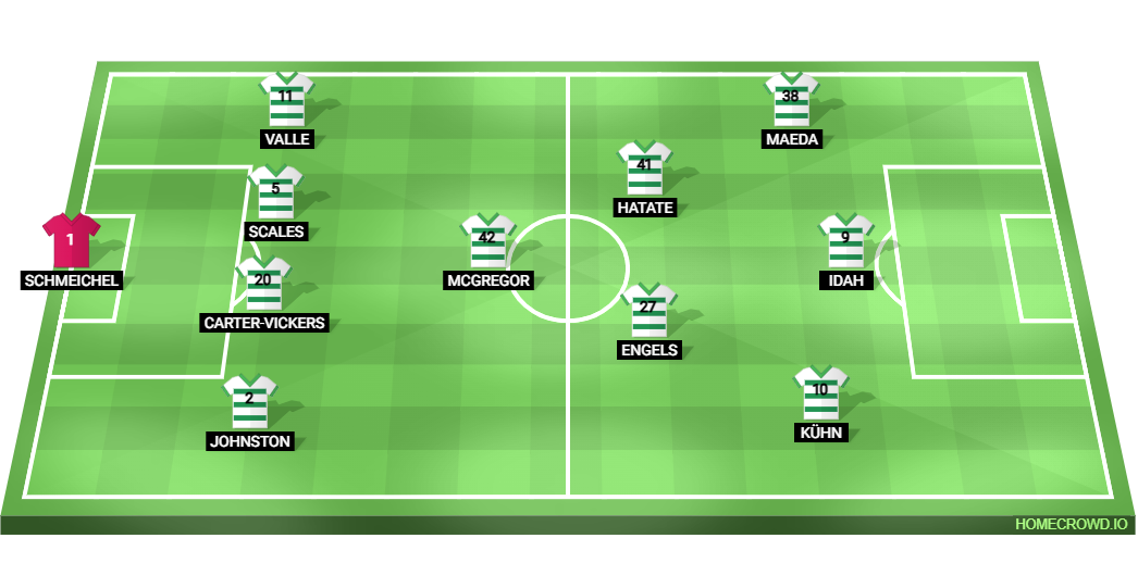 Football formation line-up Celtic  4-3-2-1