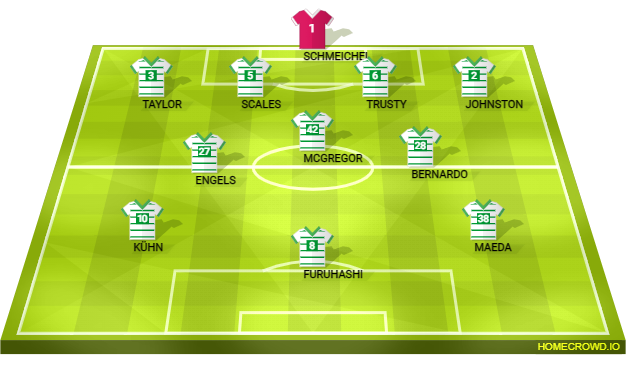 football formation lineup Hahaha Celtic 1-7