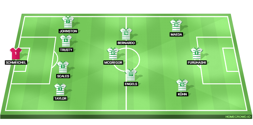 football formation lineup Celtic 😂🤣😅