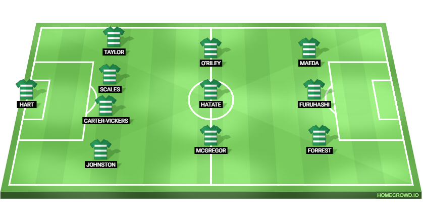 Celtic vs Rangers Predicted XI