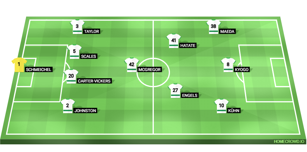 Football formation line-up Celtic  4-3-3