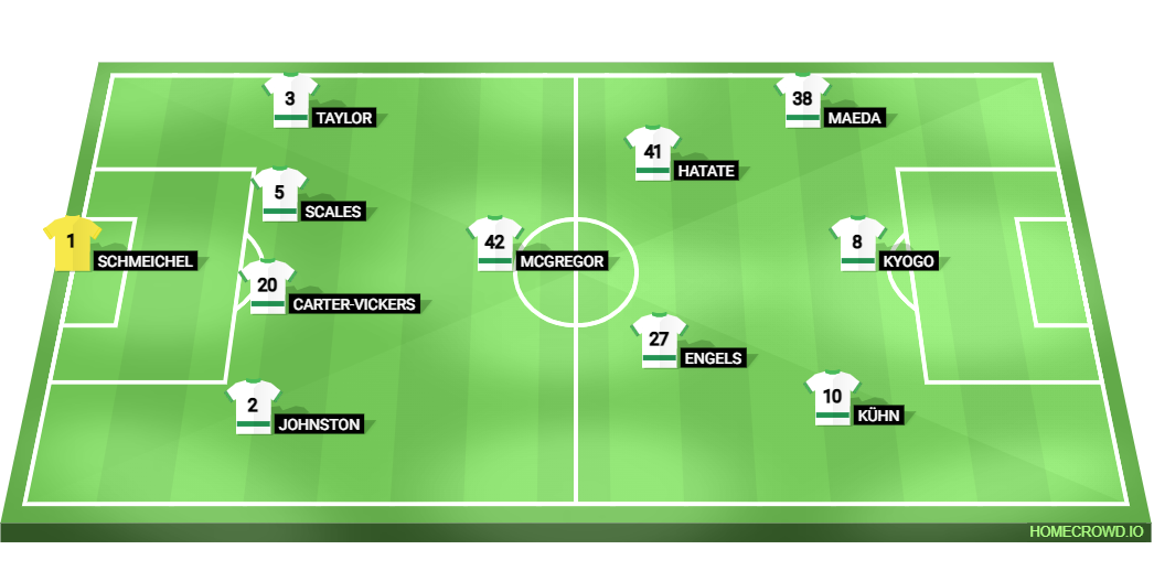 Football formation line-up Celtic  4-2-3-1