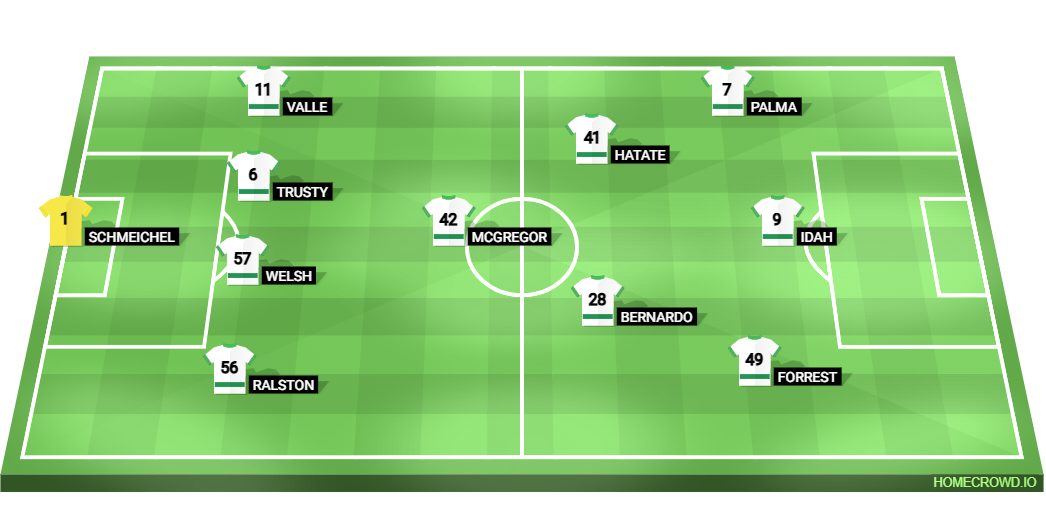 Football formation line-up Celtic  4-3-2-1