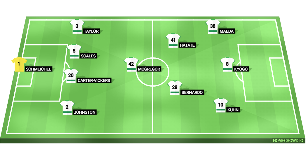 Football formation line-up Celtic  4-3-2-1