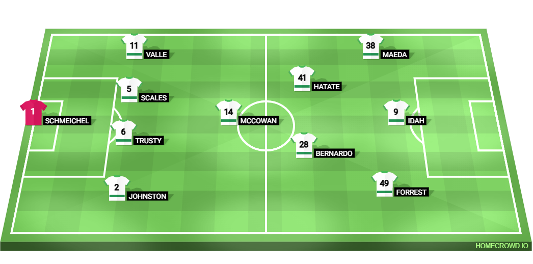 Football formation line-up Celtic  4-3-2-1