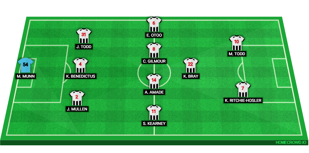 Football formation lineup Dunfermline Airdrie 3-4-1-2