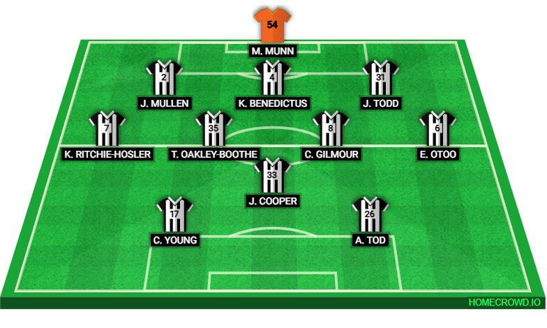 Football formation lineup Dunfermline Airdrie 3-4-1-2