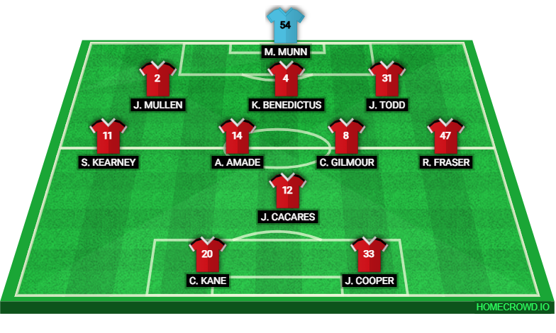 Football formation lineup Dunfermline  3-4-1-2
