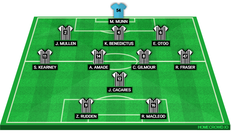 Football formation lineup Dunfermline  3-4-1-2