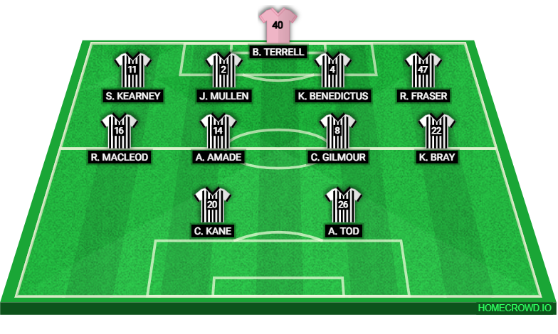 Football formation lineup Dunfermline Queens Park 4-4-2