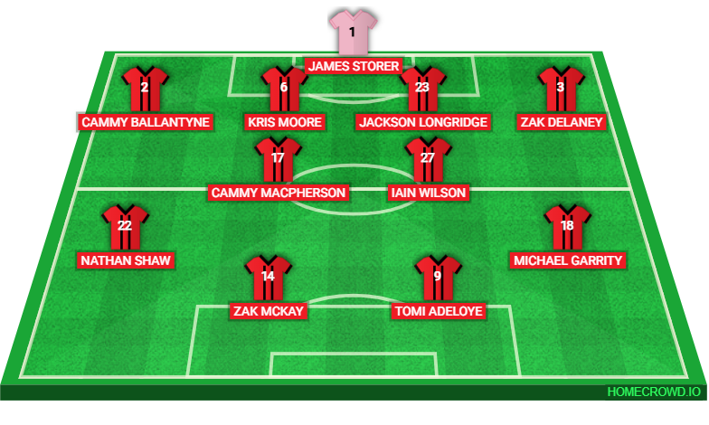 Football formation lineup Greenock Morton