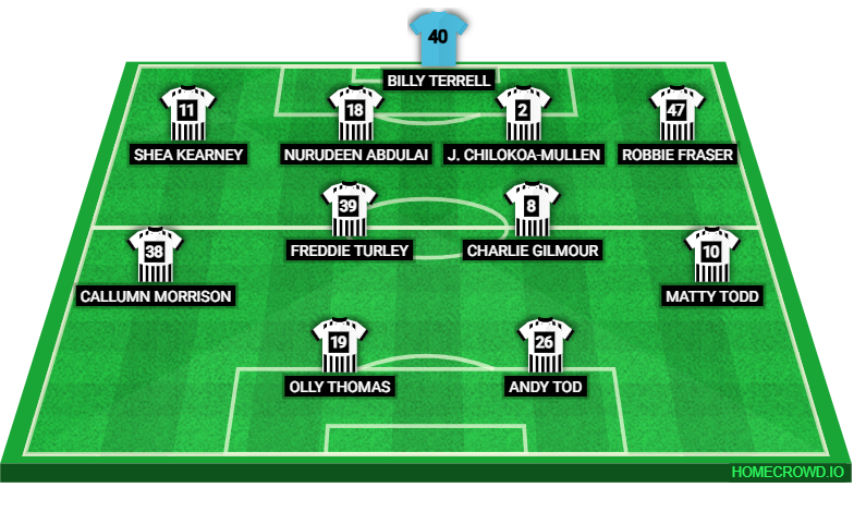 Football formation lineup Dunfermline