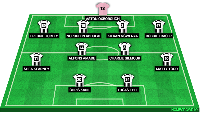 Football formation lineup Dunfermline