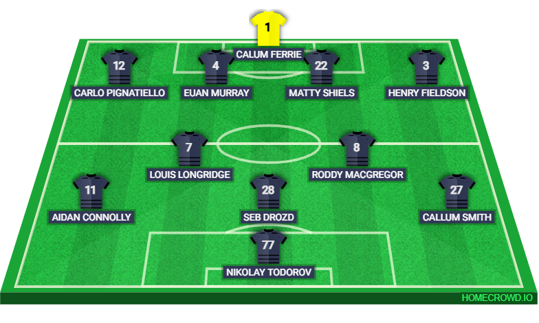 Football formation lineup Queens Park