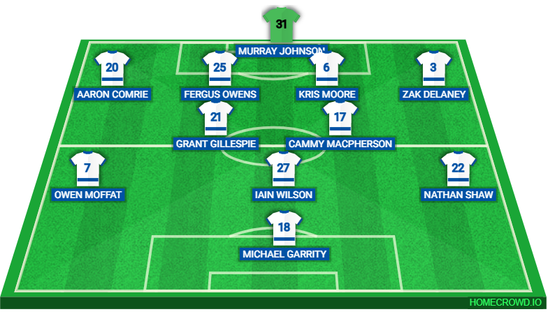 Football formation lineup Greenock Morton