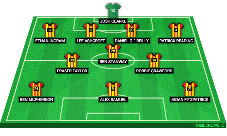 Football formation lineup Partick Thistle