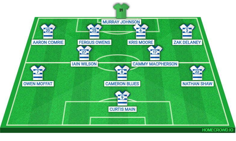 Football formation lineup Greenock Morton