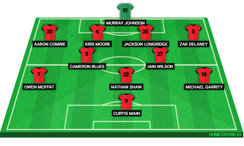Football formation lineup Greenock Morton