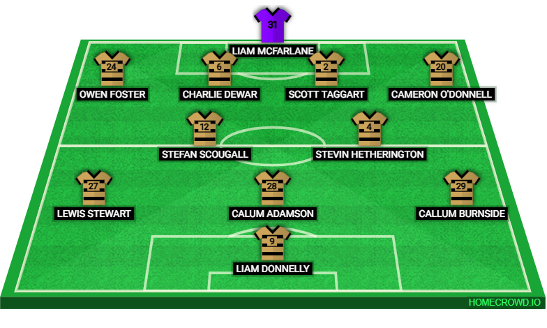 Football formation lineup Alloa Athletic
