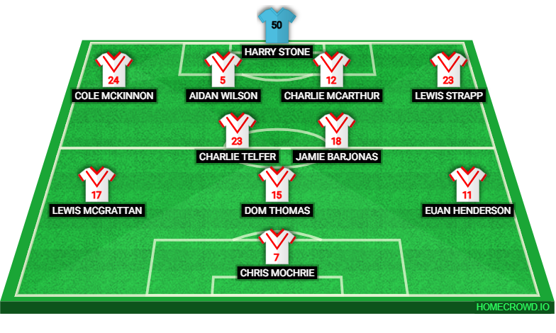 Football formation lineup Airdrieonians
