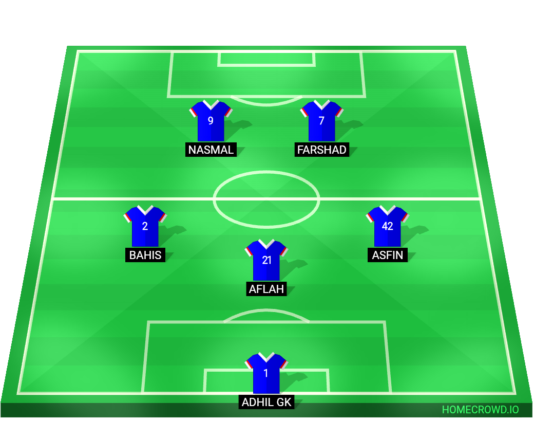 Football formation lineup BFL  4-4-2