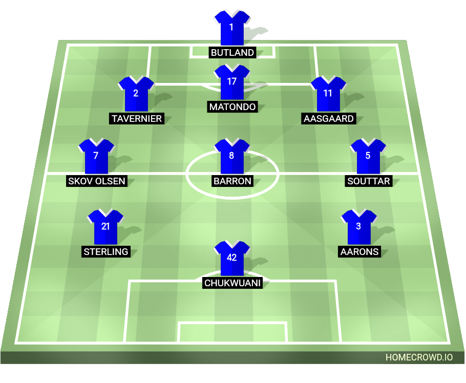 Football formation lineup Rangers FC