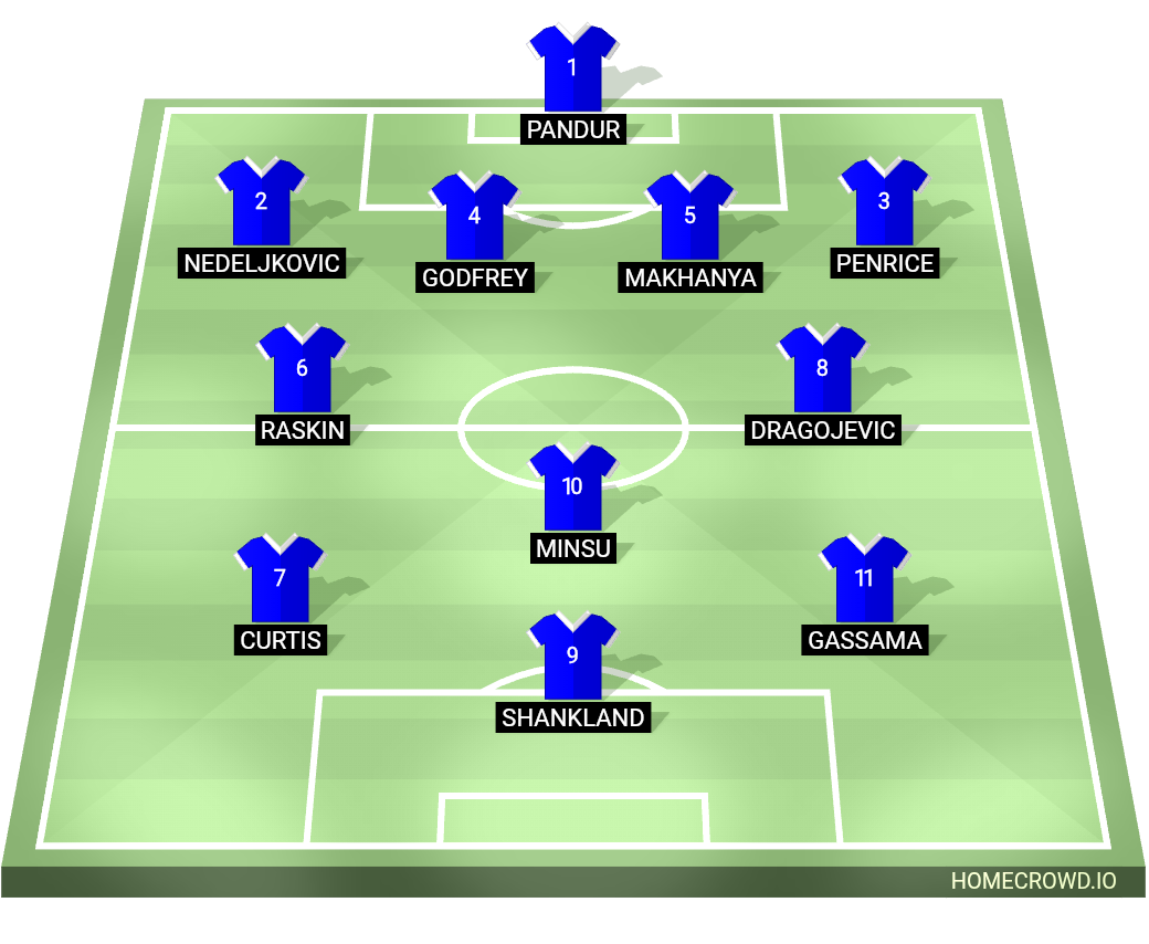 Football formation lineup Rangers FC  2-5-3