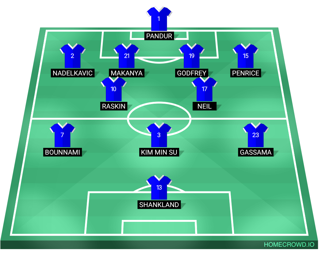 Football formation lineup Rangers v Motherwwll Motherwell 4-2-3-1