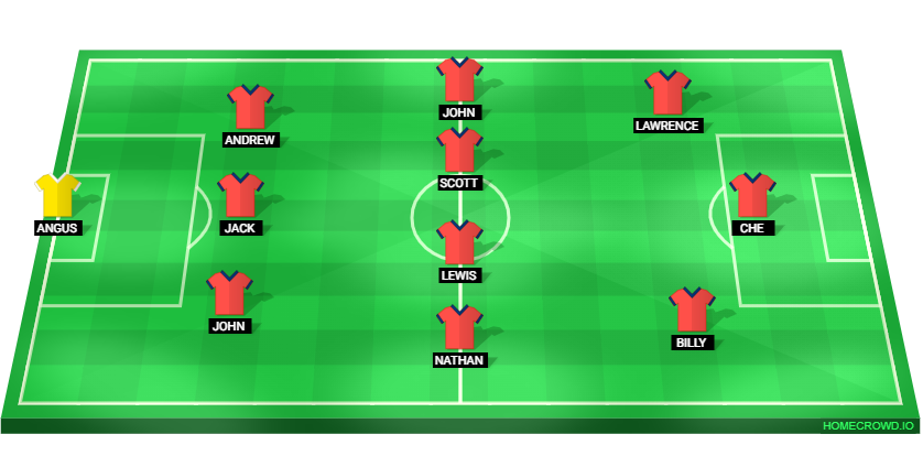 Football formation lineup Scotland  3-4-3