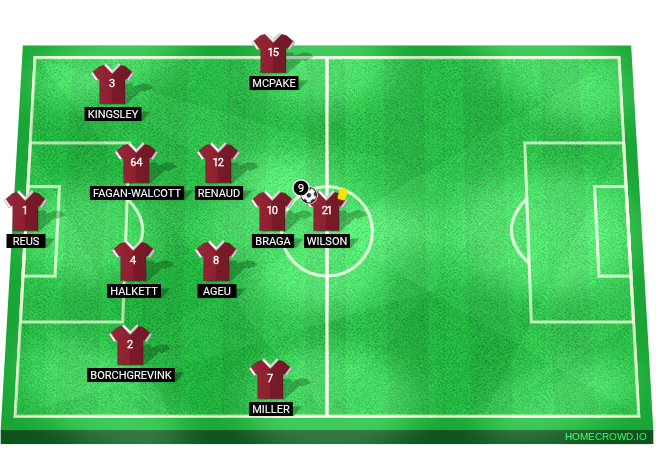 Football formation lineup Heart of Midlothian FC  4-2-3-1