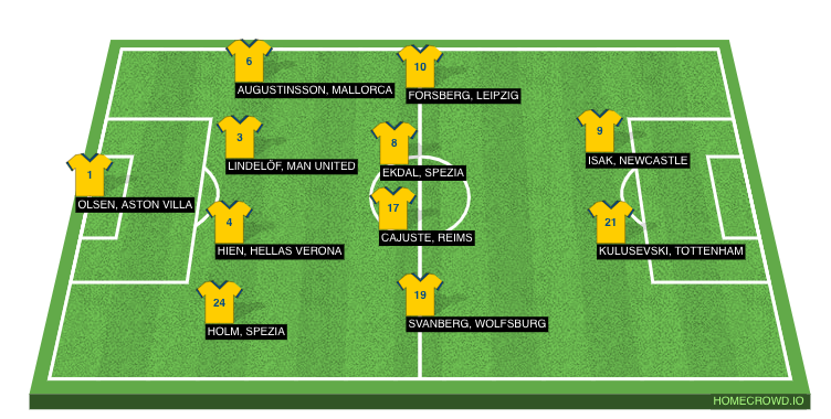 Football formation line-up sweden 2023  4-4-2