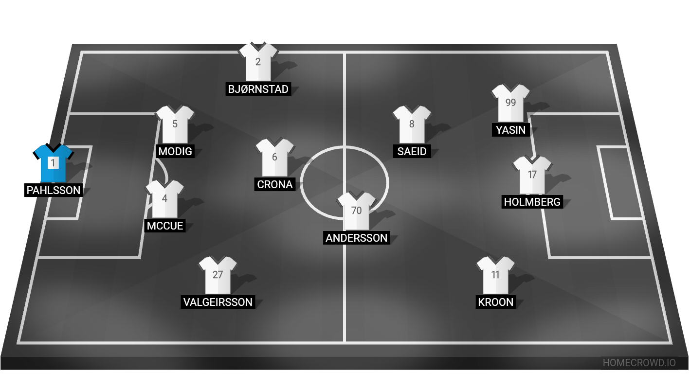 football formation lineup Ösk