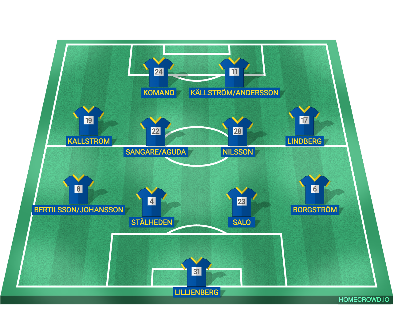 Football formation lineup GW1
